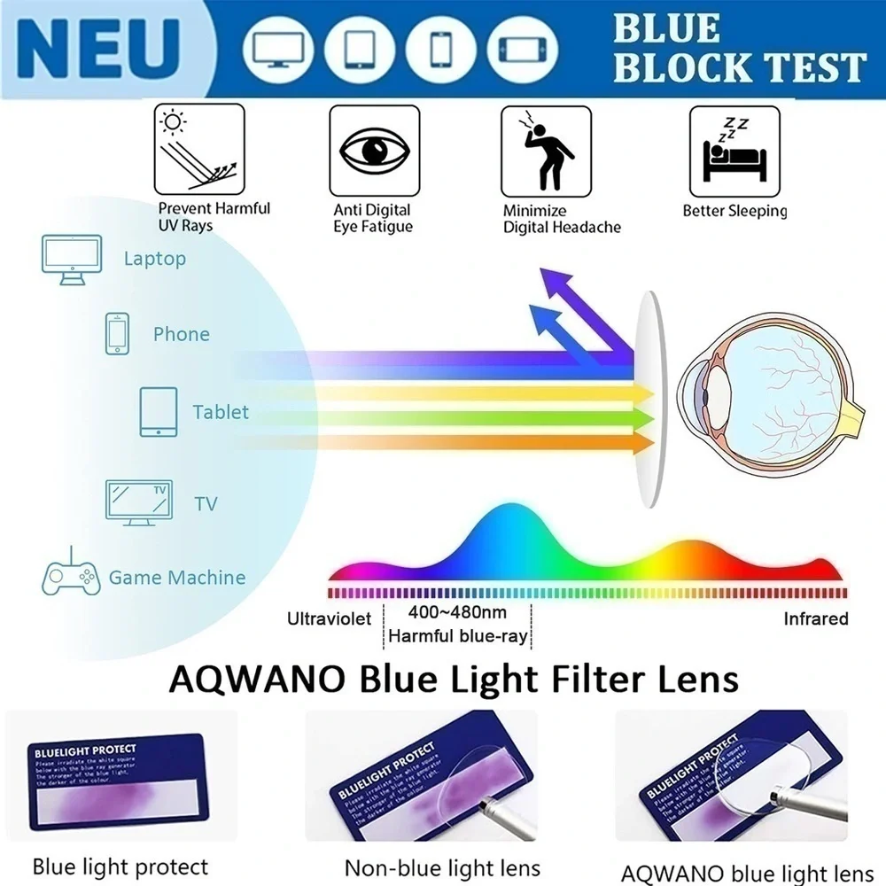 AQWANO NWT Reading Glasses Computer Blue Light Blocking - Set of Two +2.50